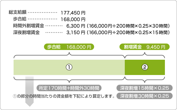 Cさんの場合