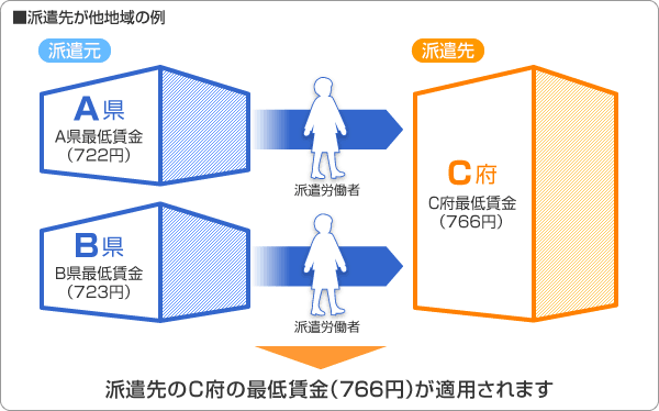 派遣先が他地域の例